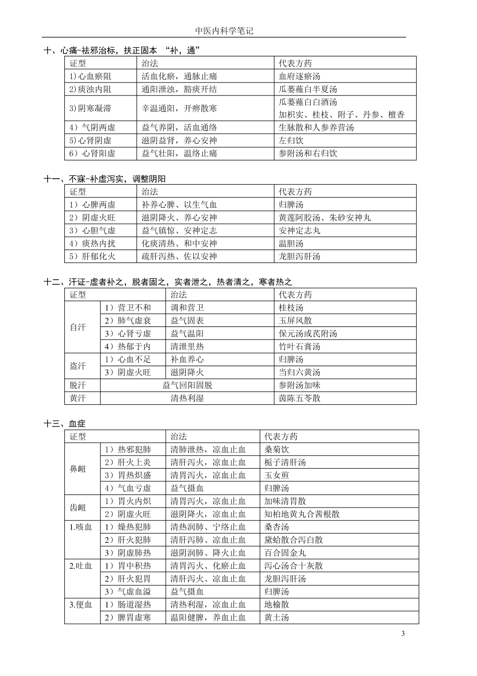 中医内科学学习笔记_第3页