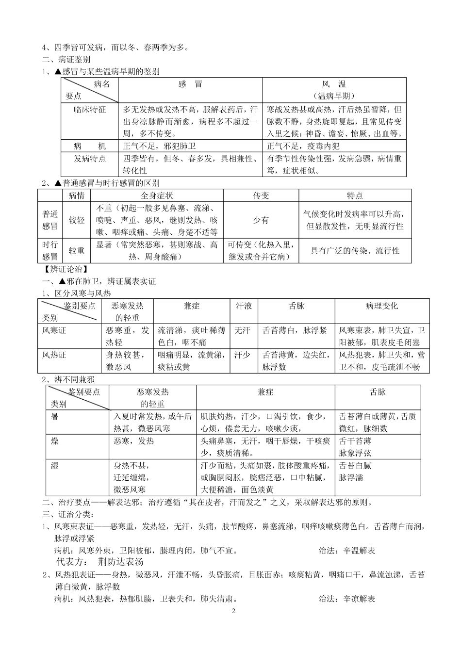 中医内科学笔记_第2页