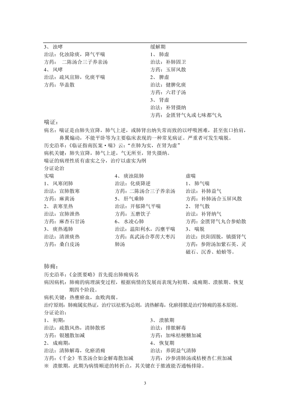 中医内科学笔记完美打印版终极免费_第3页