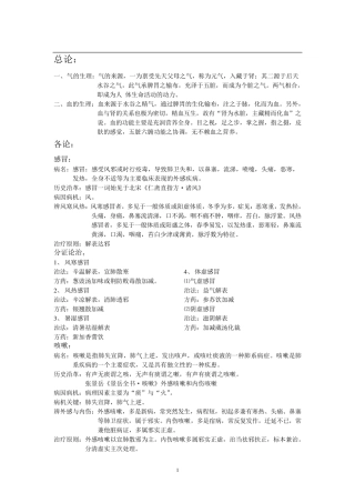 中医内科学笔记完美打印版终极免费