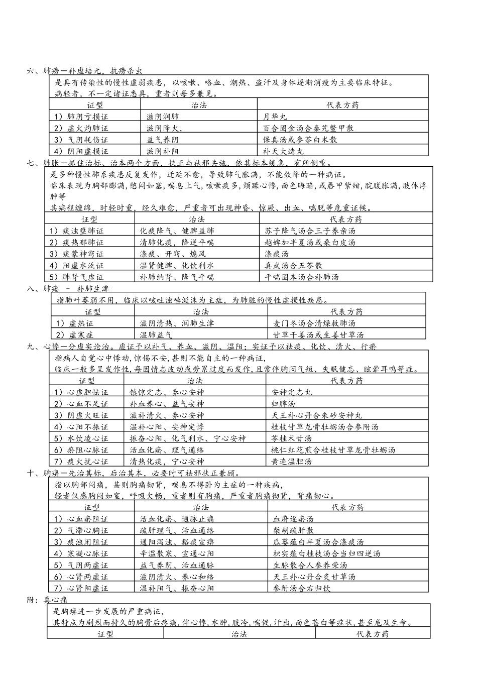 中医内科学背诵版表格_第2页