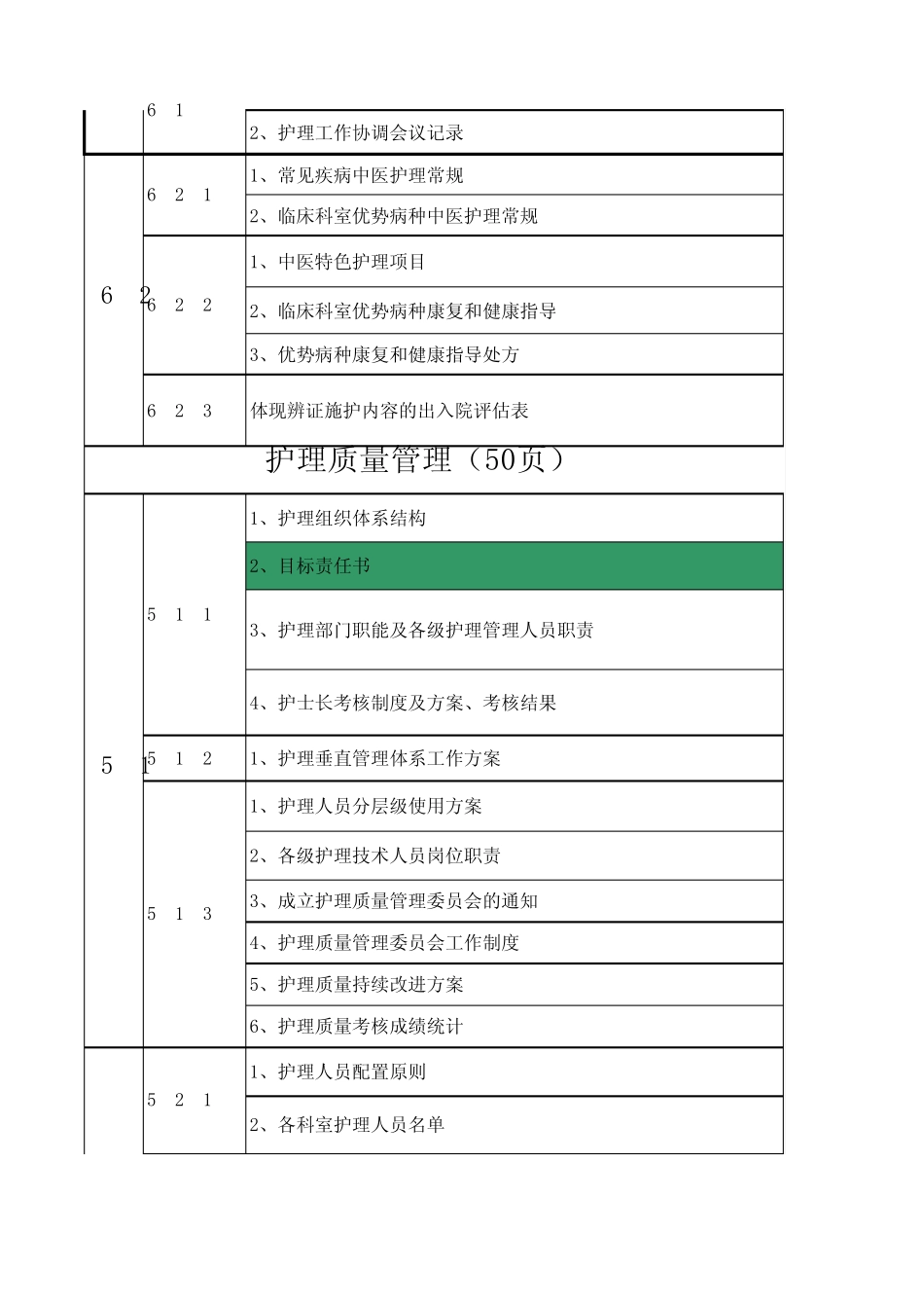中医医院二甲评审护理部准备资料_第2页