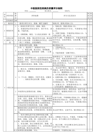 中医医院住院病历质量评分表
