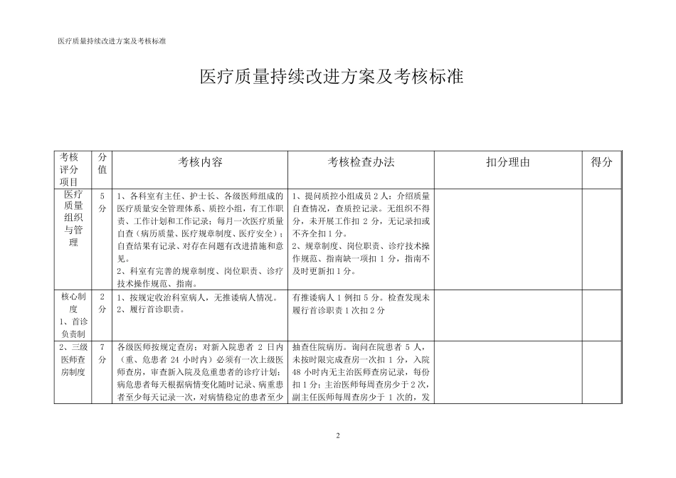 中医医院医疗质量考核内容及评分标准_第2页