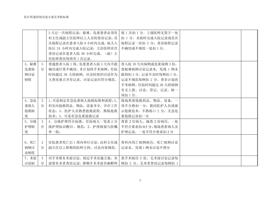 中医医院医疗质量考核内容及评分标准_第3页