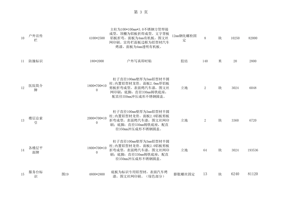 中医医院标识标牌清单_第3页