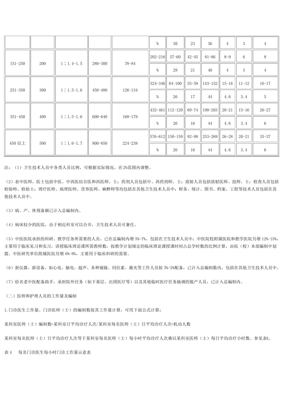 中医医院的人员编制_第3页