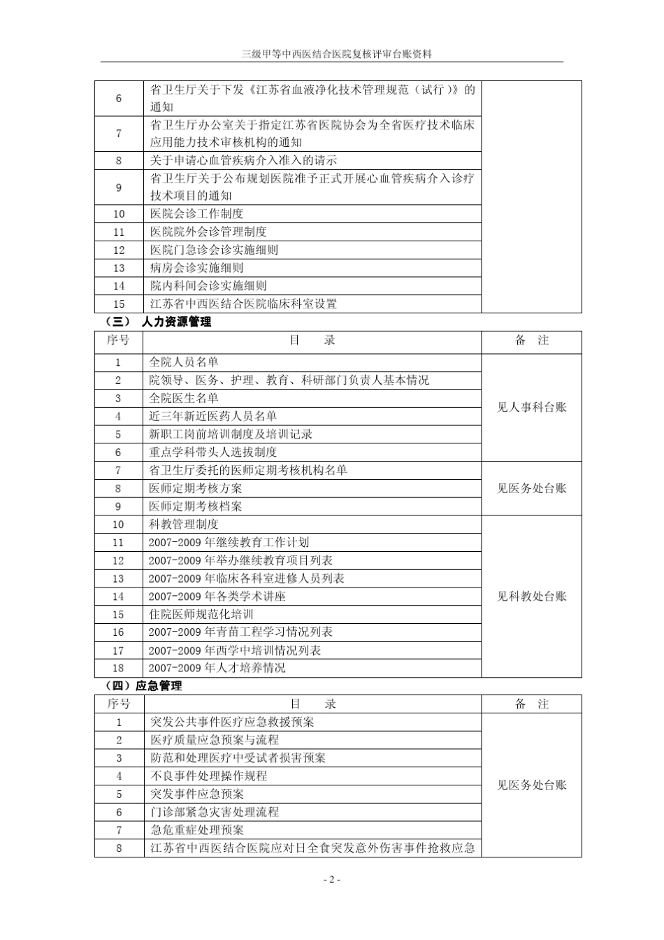 中医医院等级评审资料目录_第2页