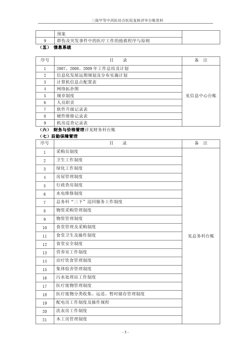 中医医院等级评审资料目录_第3页