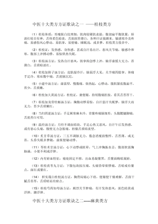 中医十大类方方证歌诀