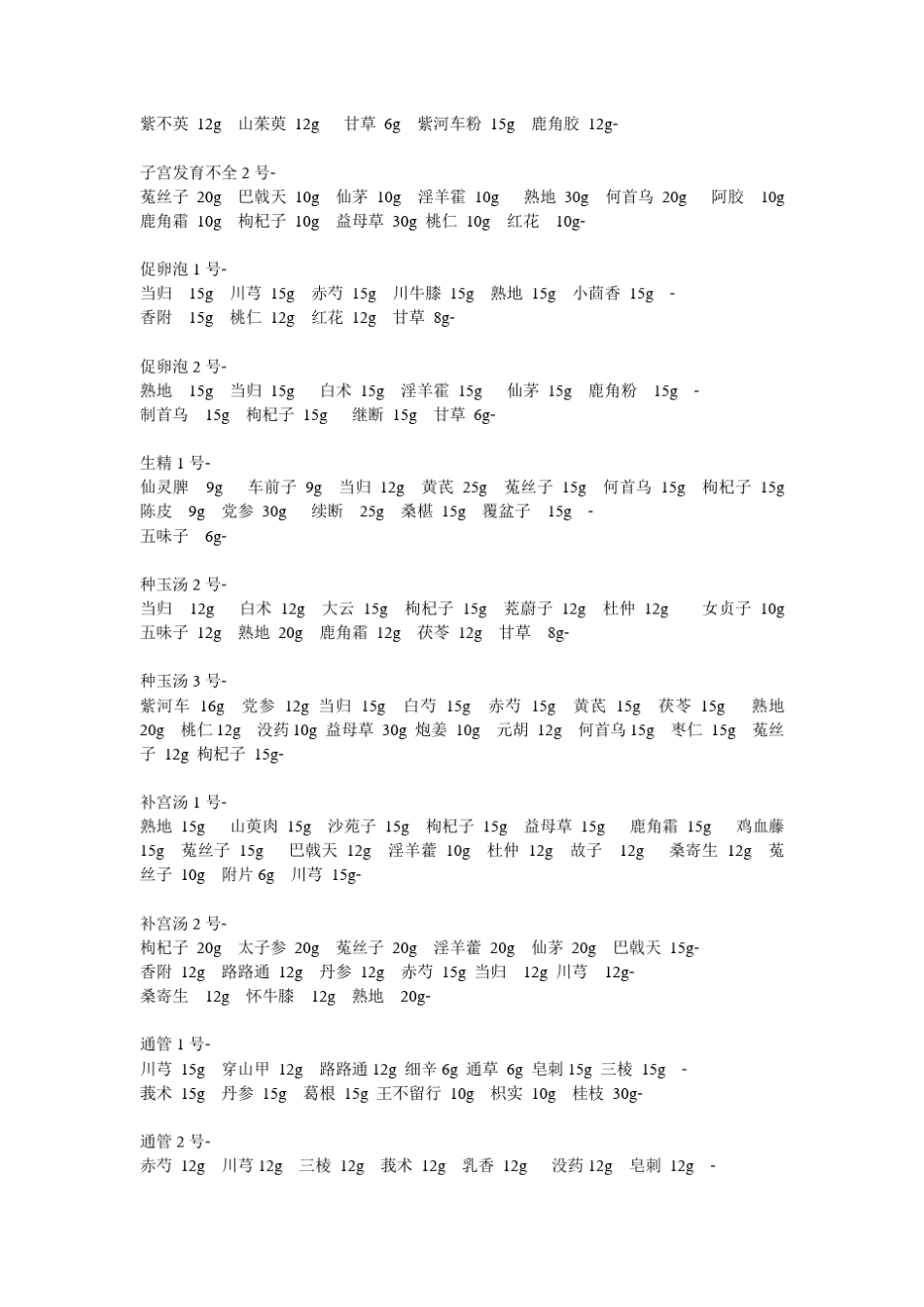 中医协定处方集_第3页