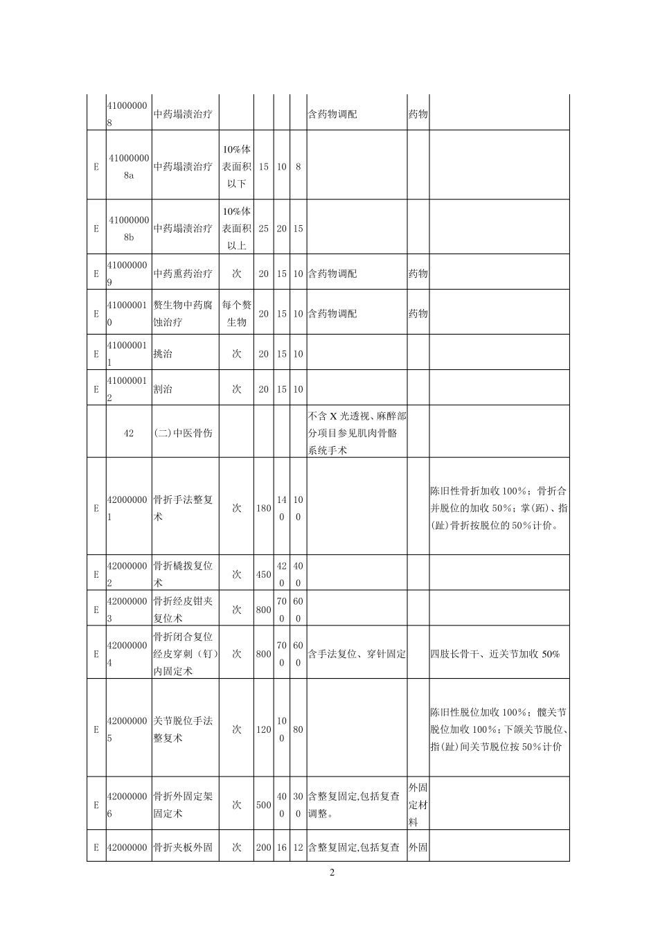 中医及民族医诊疗类_第2页
