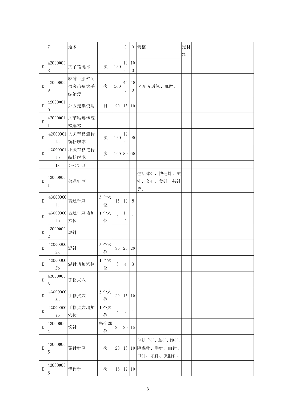 中医及民族医诊疗类_第3页