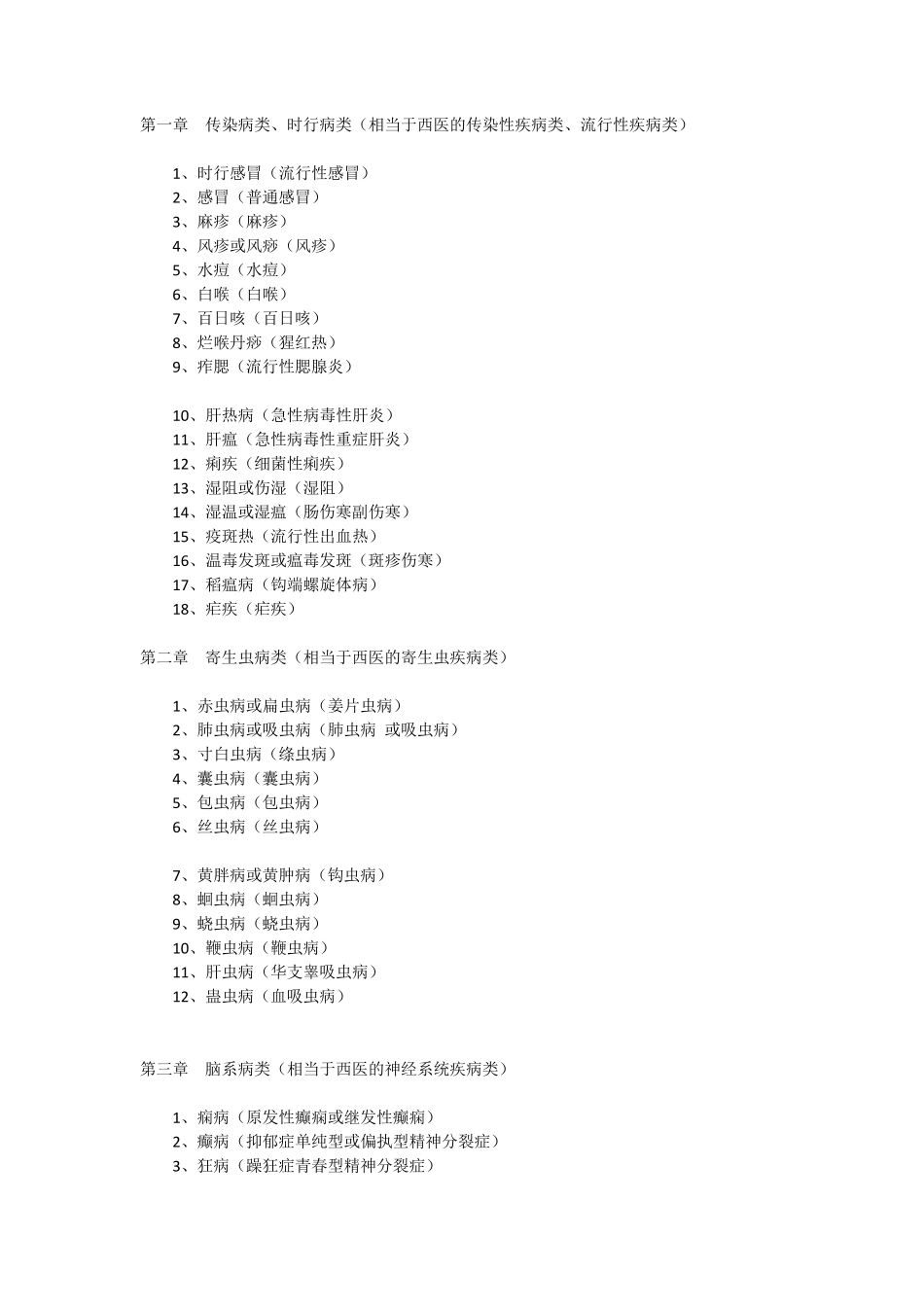中医各类病名翻译_第1页