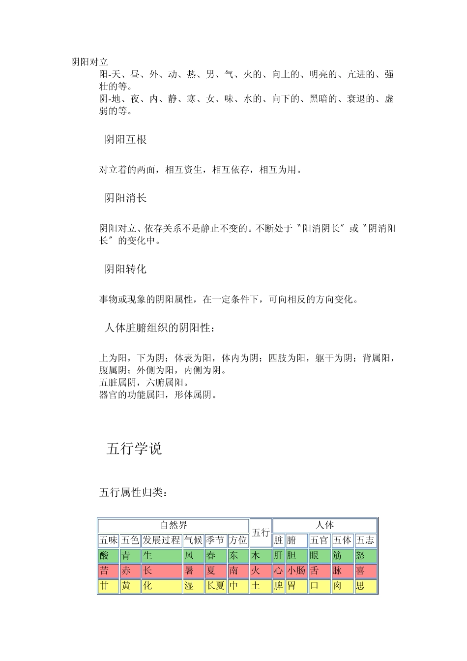 中医基本知识_第1页