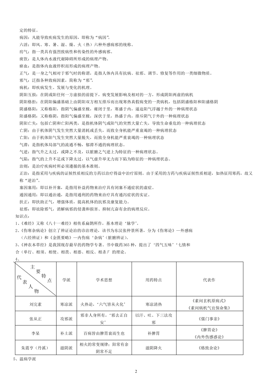 中医基础理论期末考试重点整理_第2页