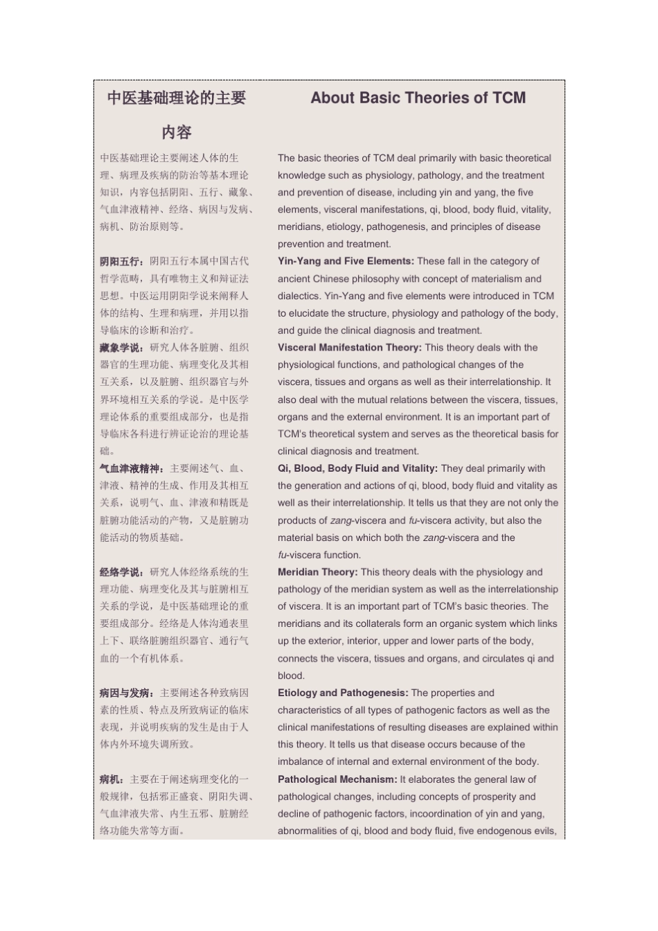 中医基础理论的主要内容英文版_第1页