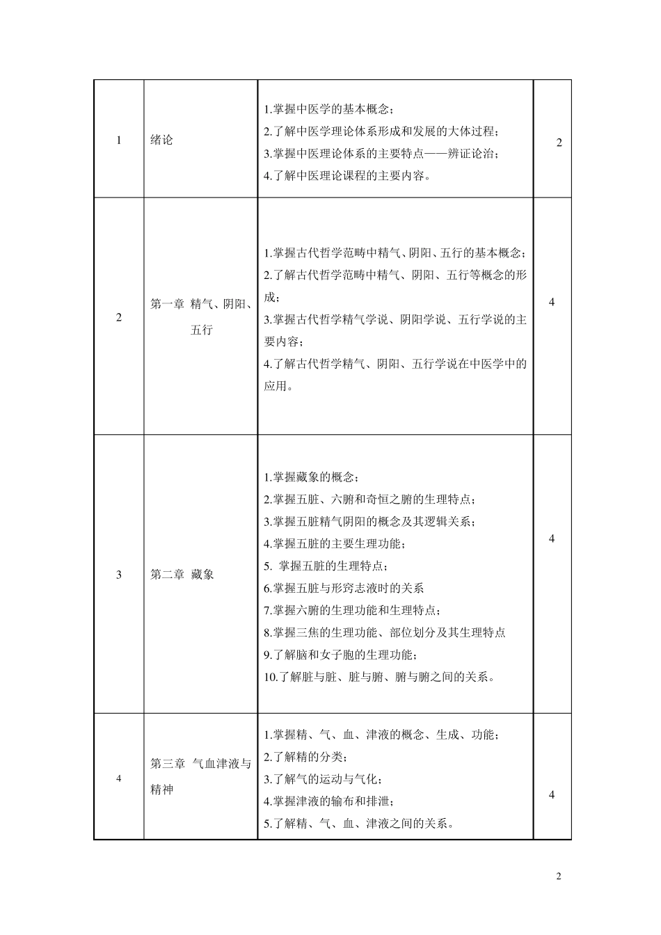 中医基础理论课程标准_第2页