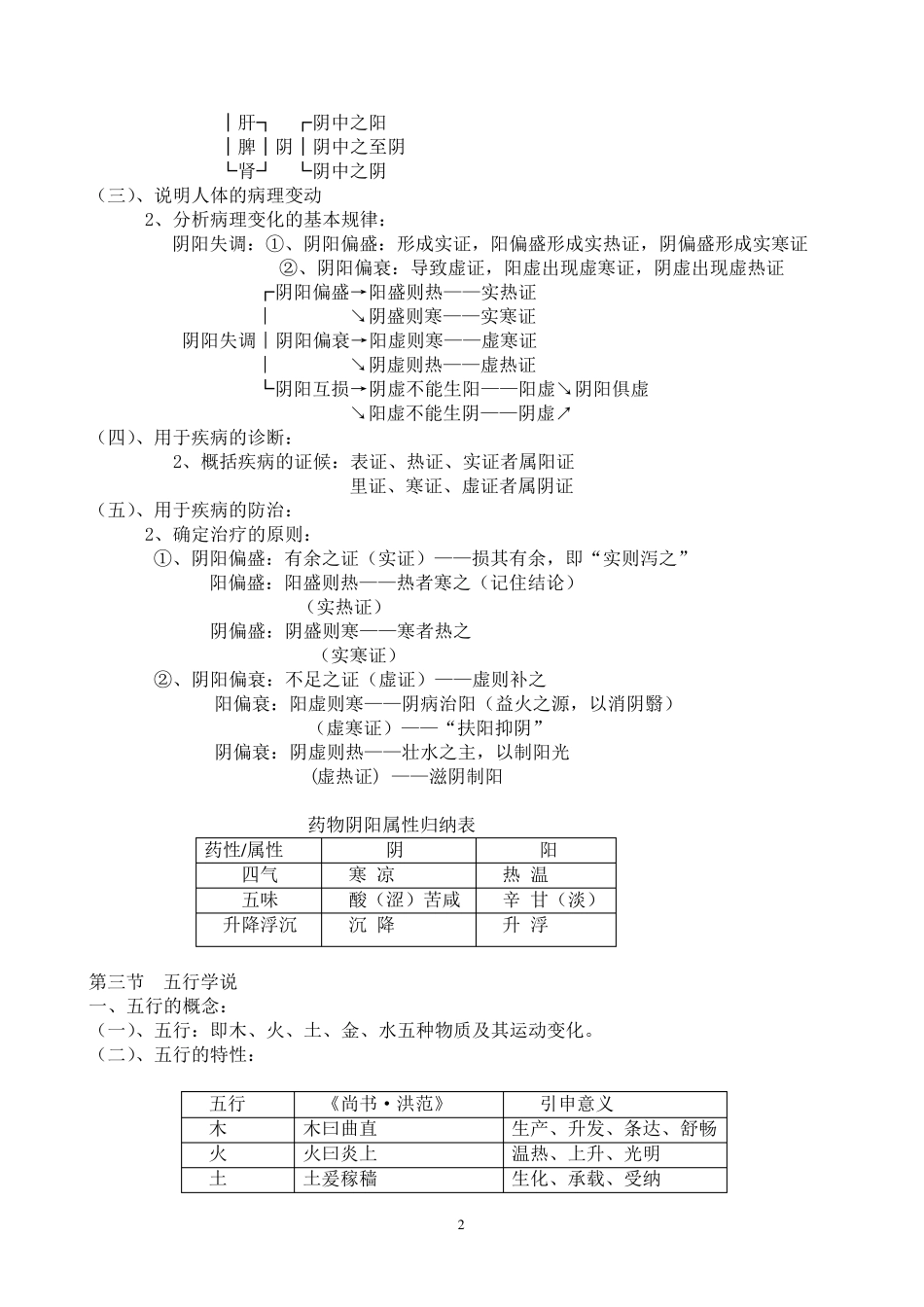 中医基础理论重点_第2页