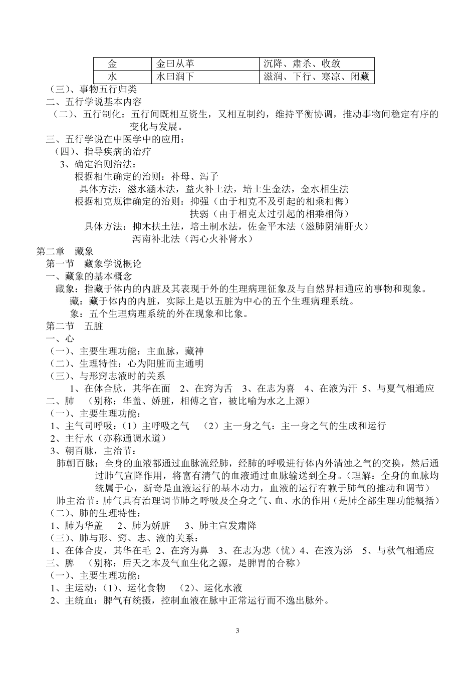 中医基础理论重点_第3页