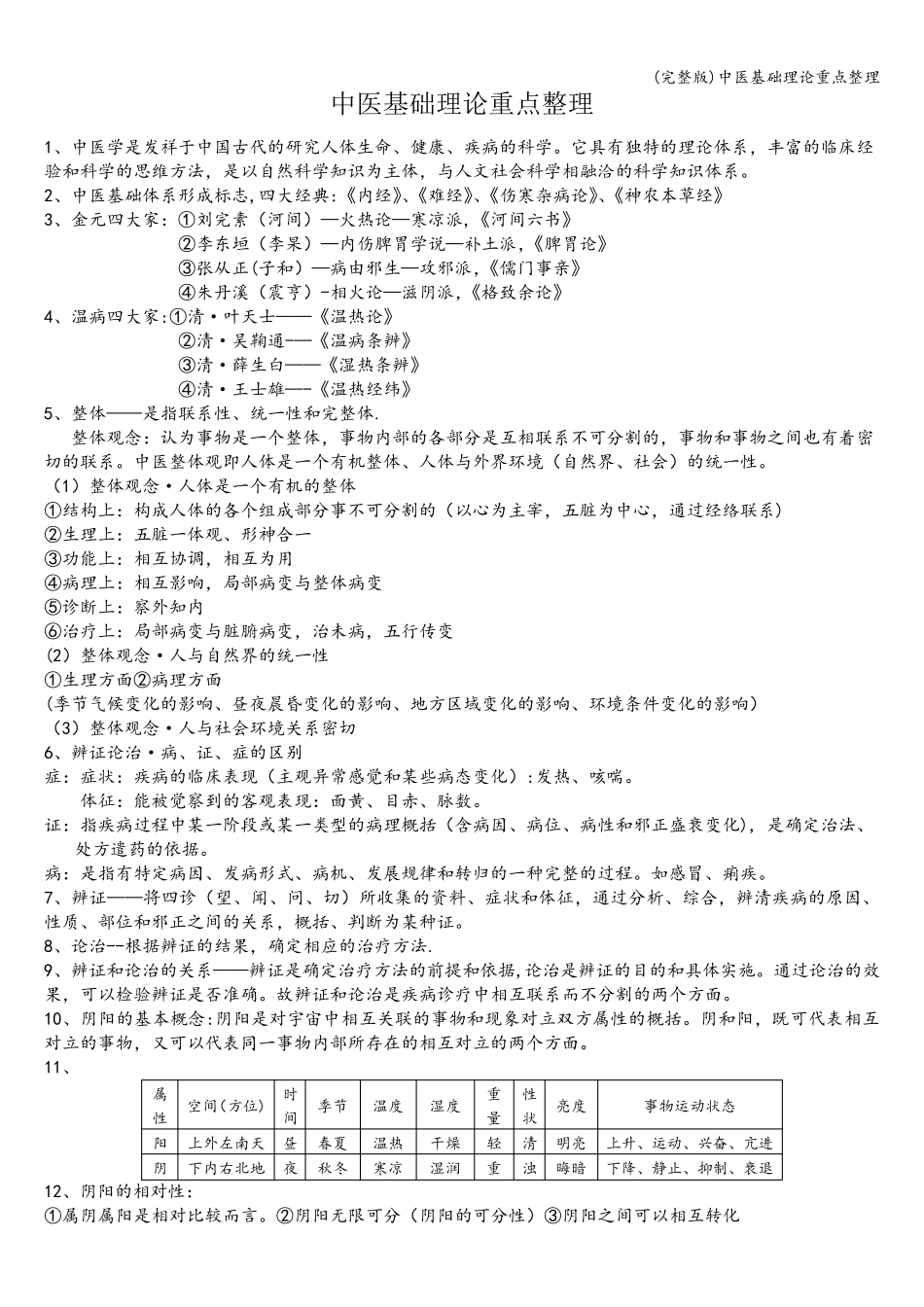 中医基础理论重点整理_第1页