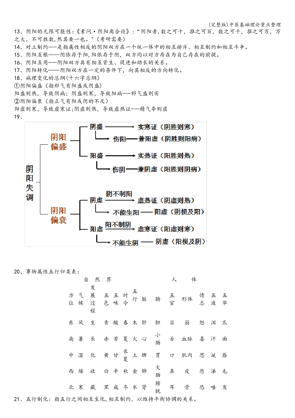 中医基础理论重点整理_第2页