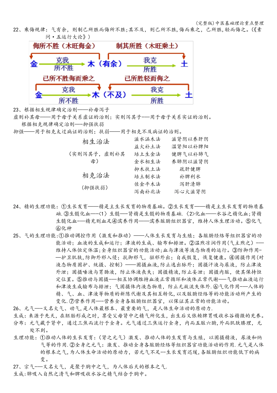 中医基础理论重点整理_第3页