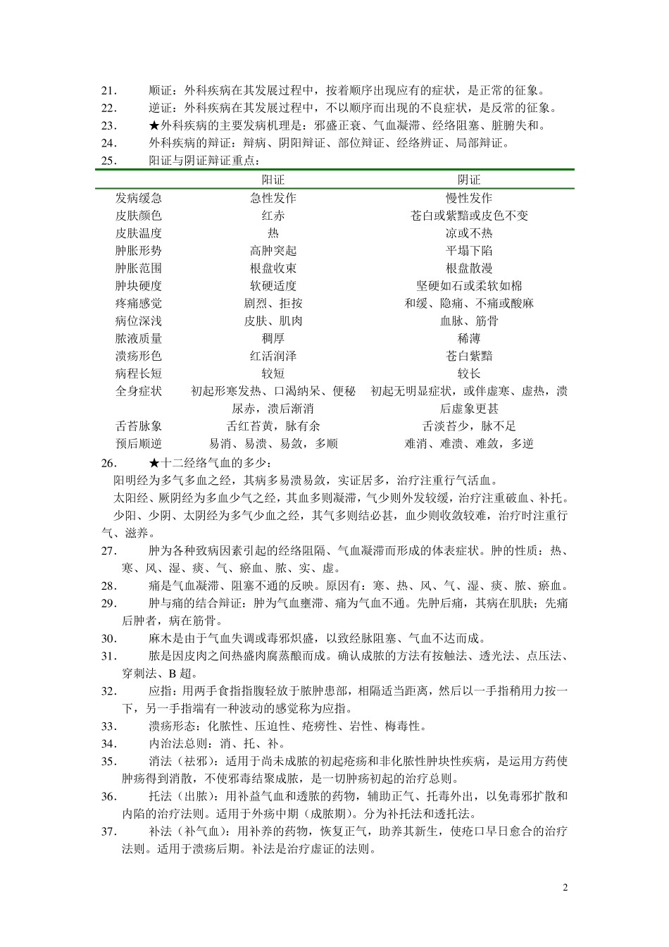 中医外科学复习笔记_第2页