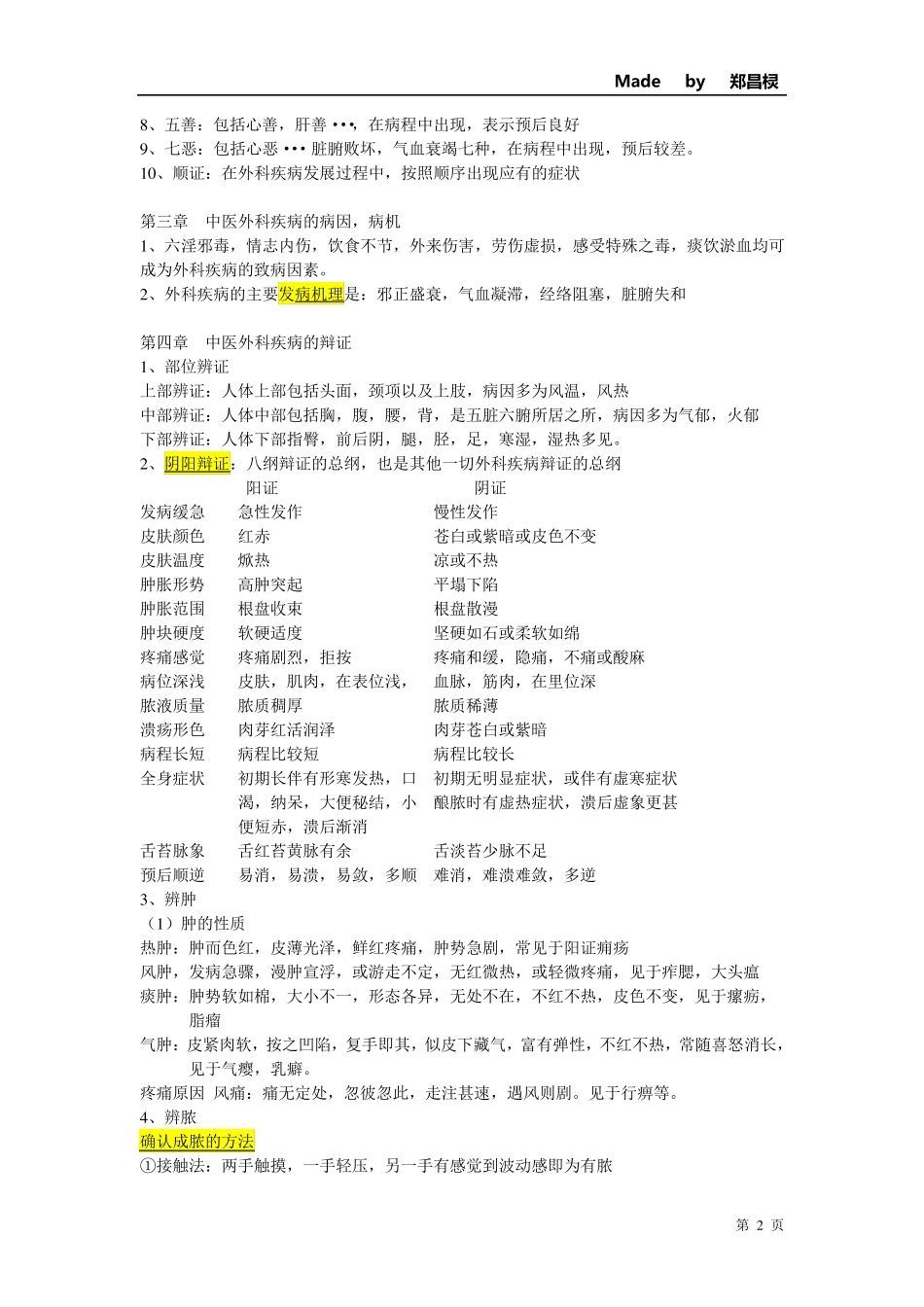 中医外科学知识点整理_第2页