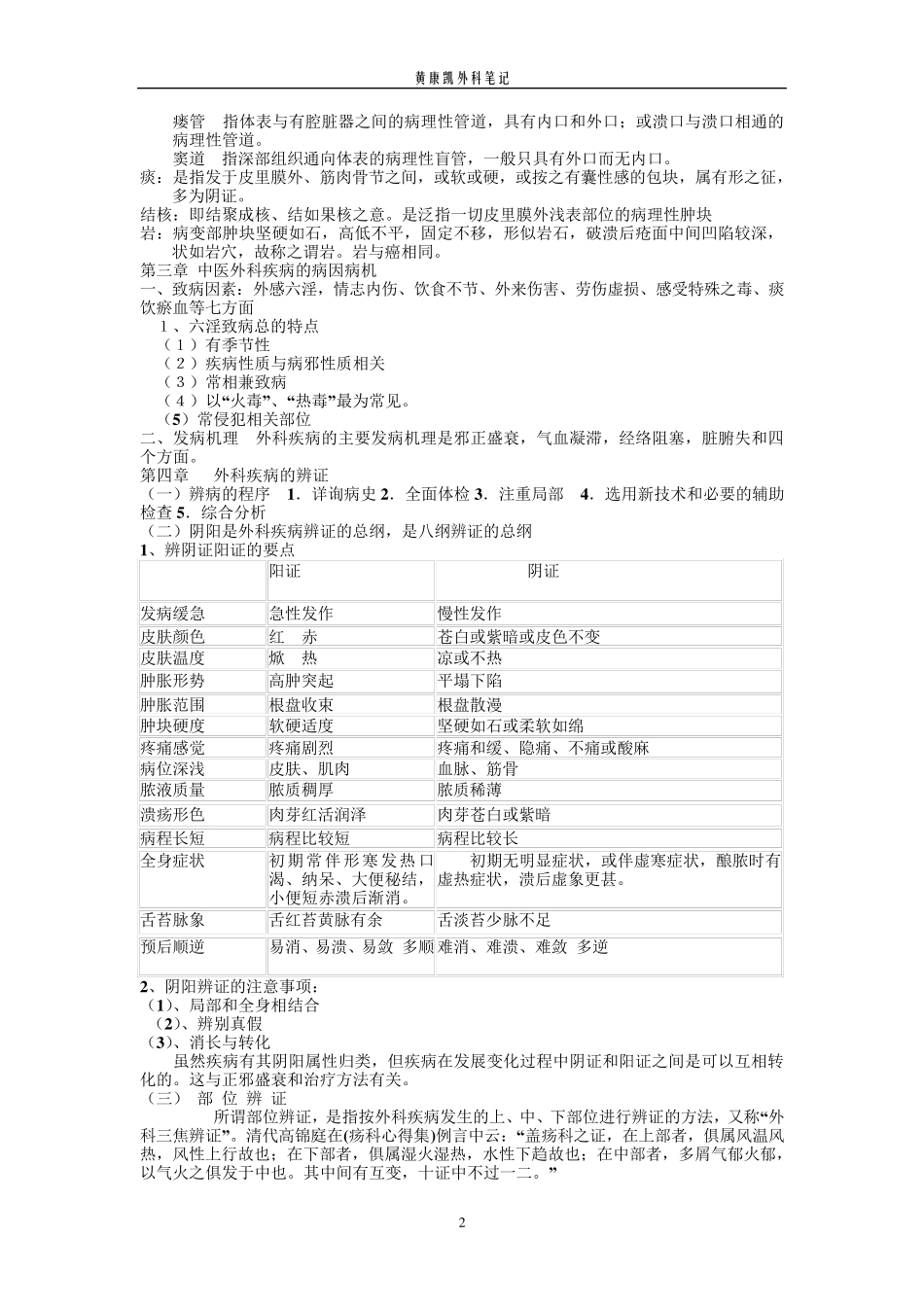 中医外科学笔记_第2页