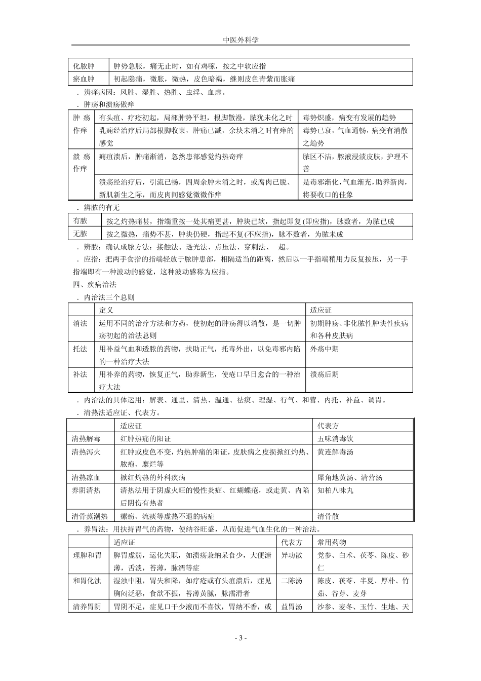 中医外科学系统回顾笔记_第3页
