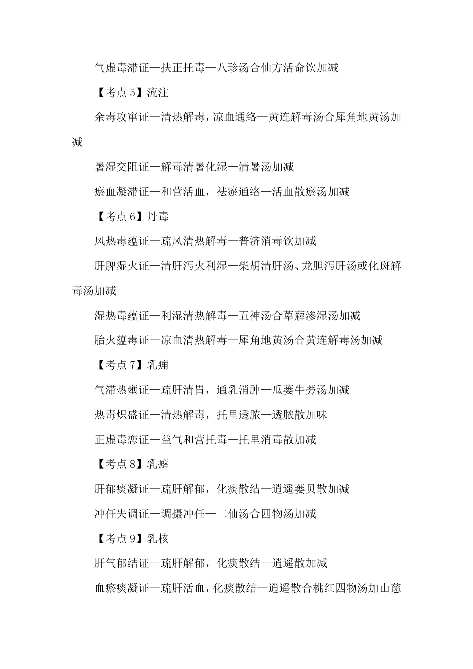 中医外科学考点记忆口诀汇总_第3页