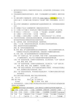 中医外科学考试重点整理