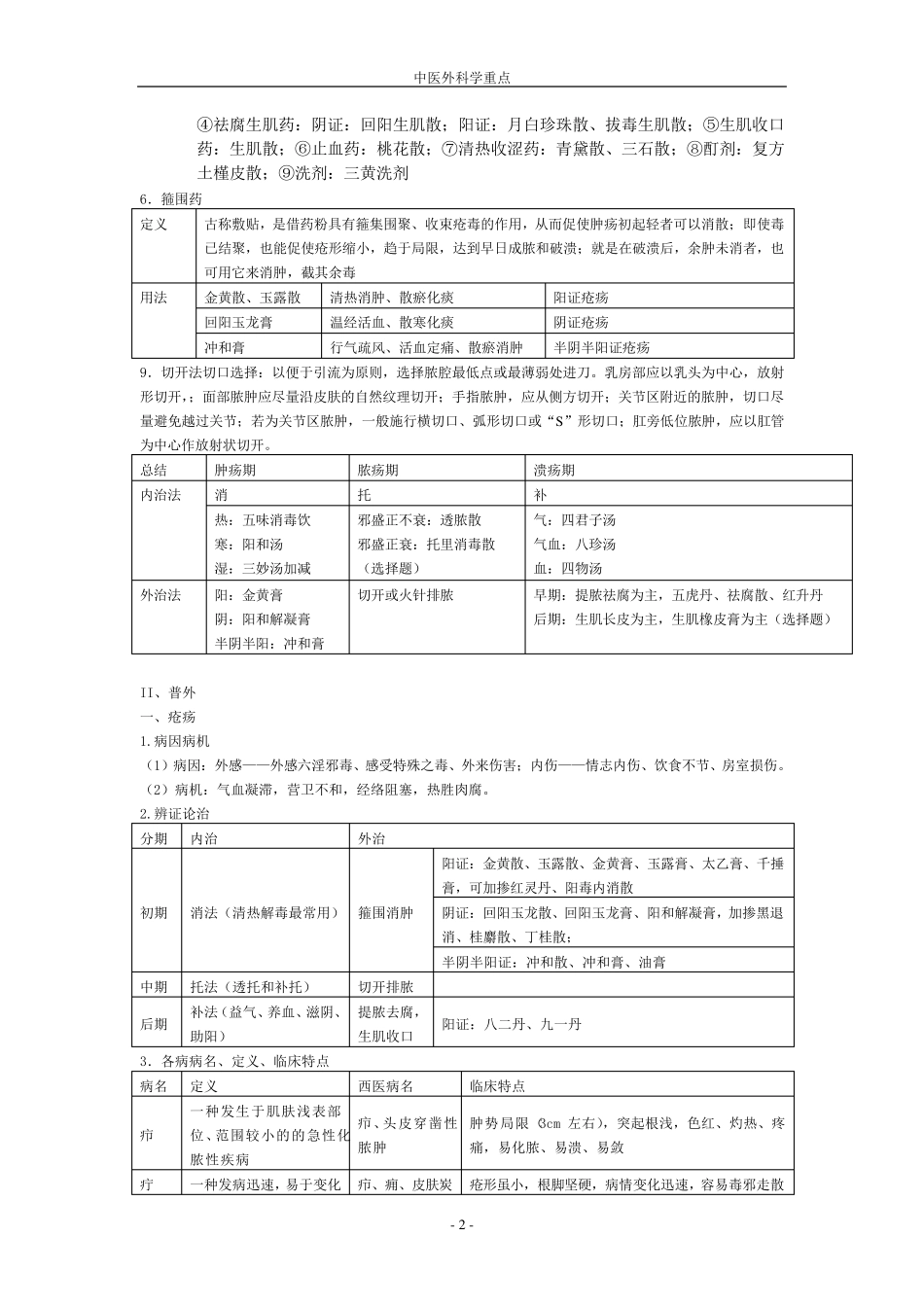 中医外科学重点总结_第2页