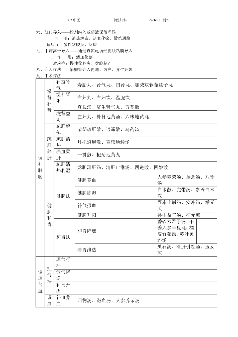 中医妇科复习重点_第3页