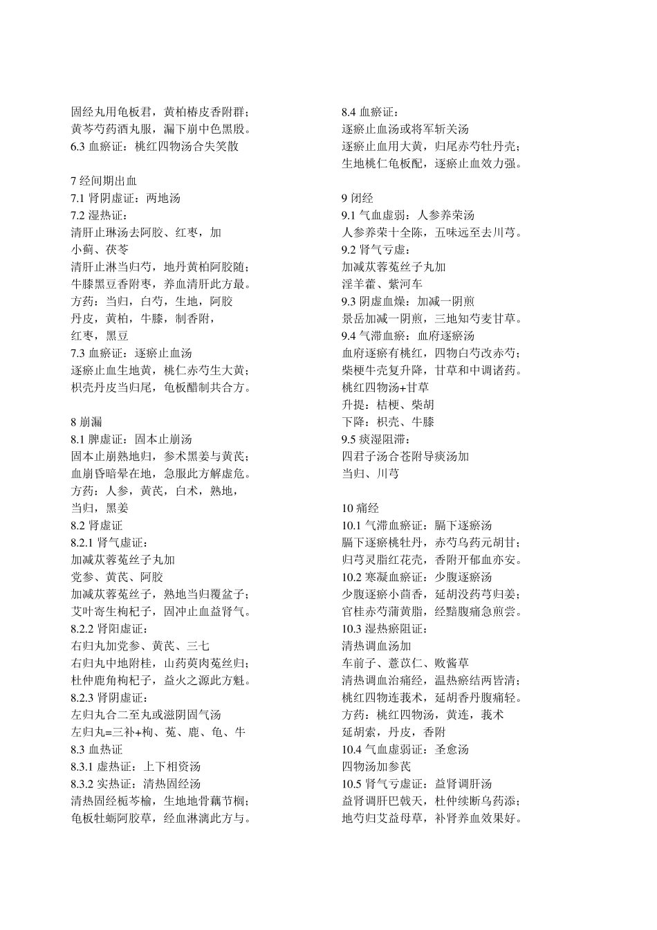 中医妇科方剂_第2页