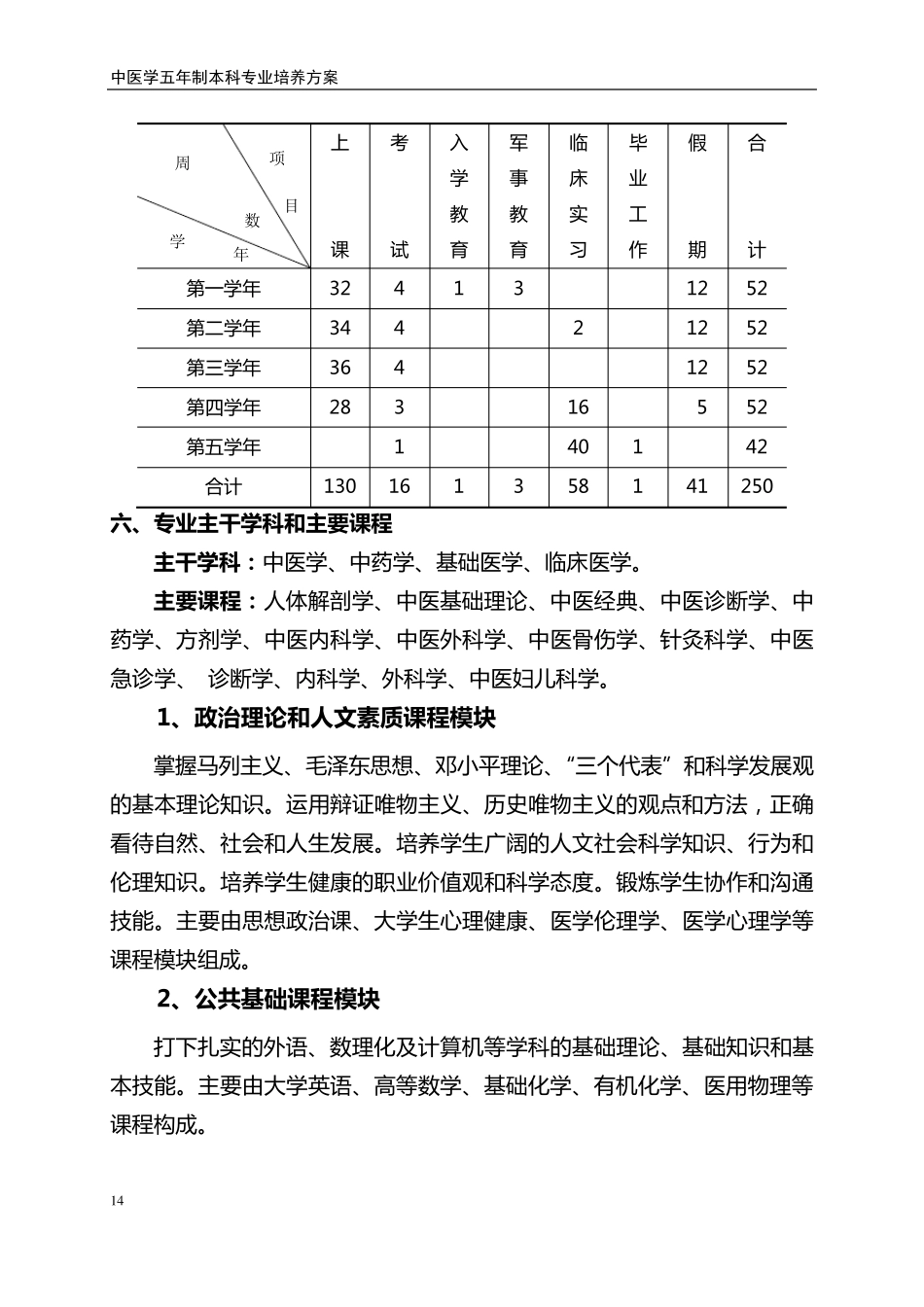 中医学专业培养方案_第3页