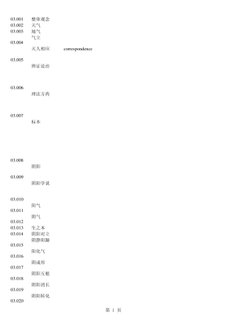 中医学医学英语常用表达词汇词组01