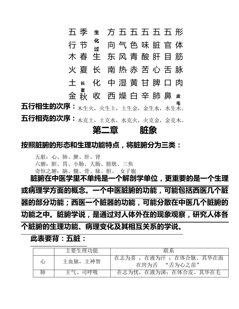 中医学基础重点_第2页