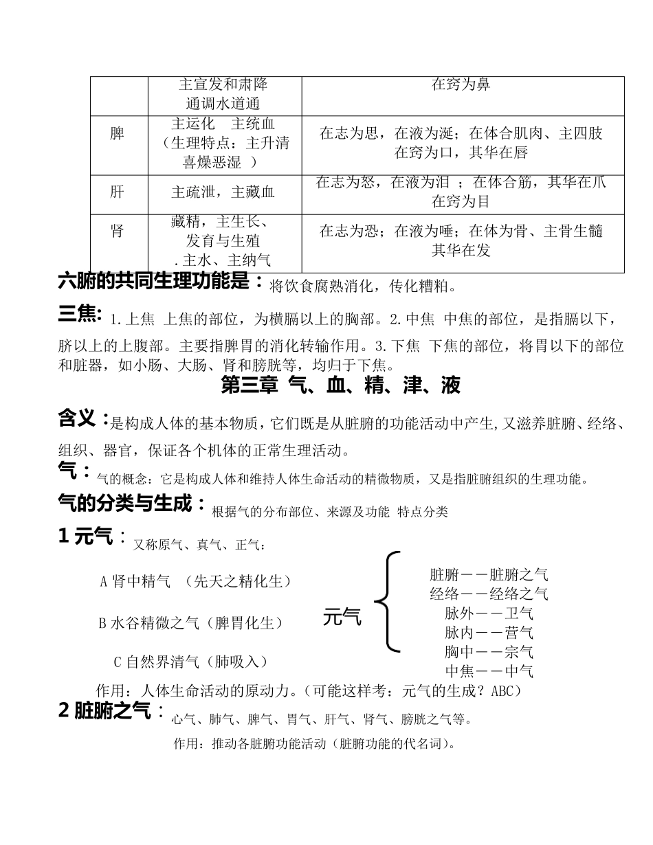 中医学基础重点_第3页