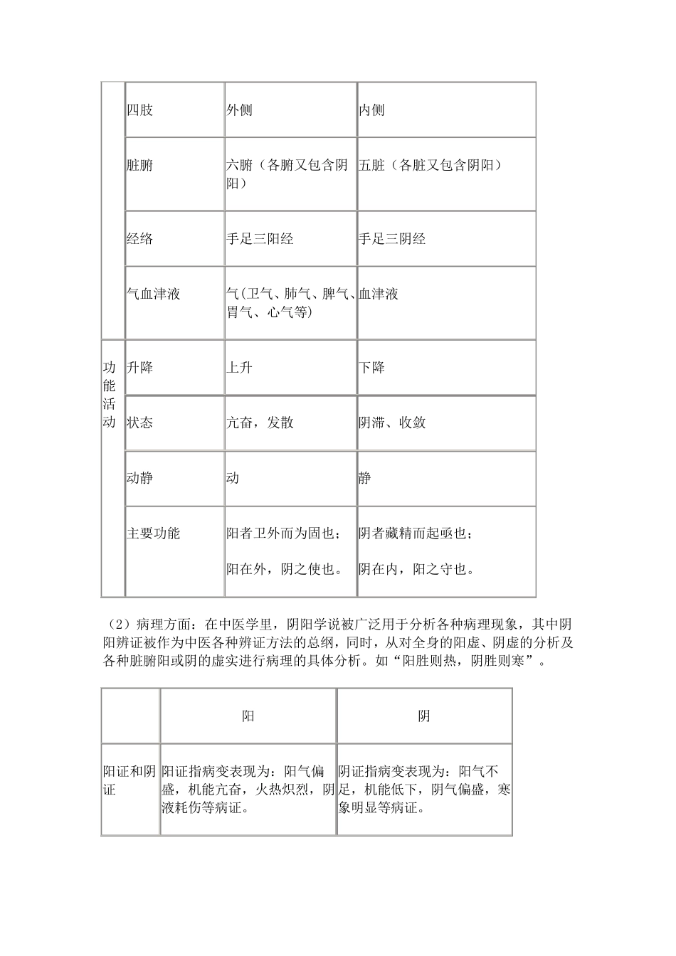 中医学的阴阳五行学说_第2页