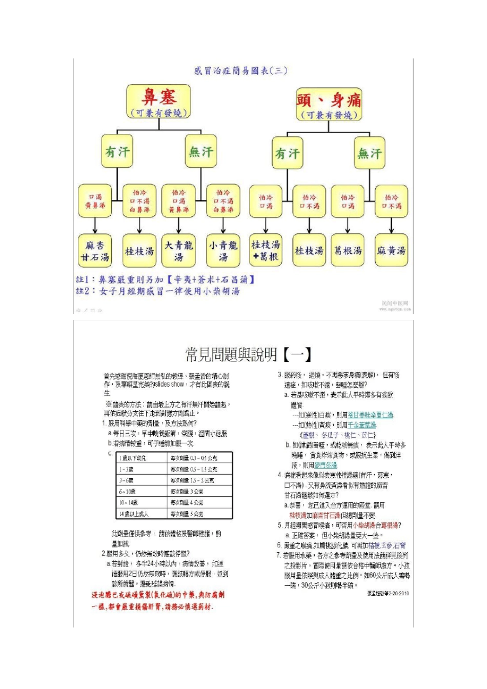 中医常见药方和使用_第2页