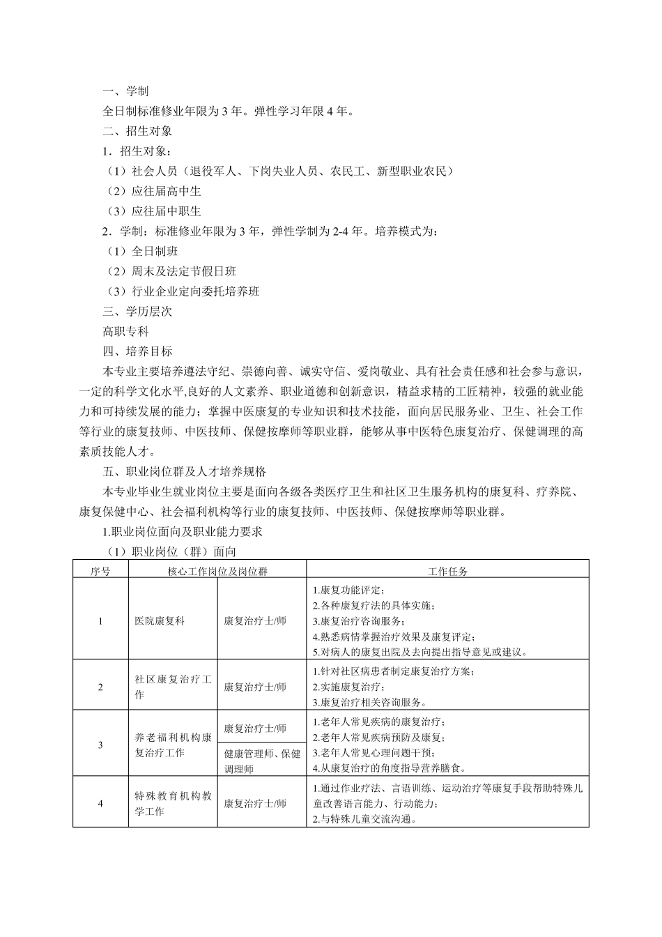 中医康复技术人才培养方案_第2页