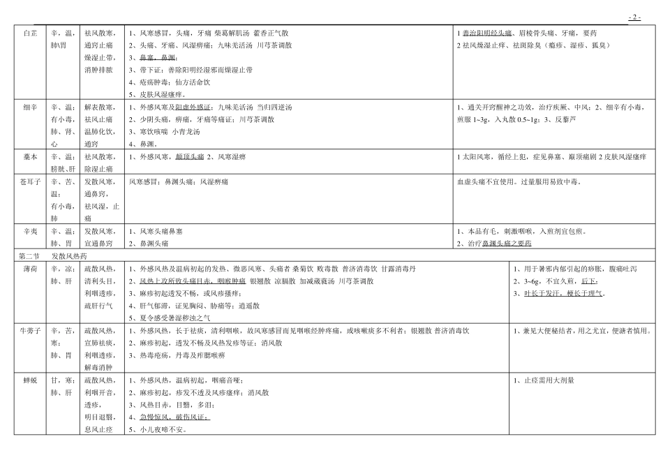 中医执业医师中药知识点整理完_第2页