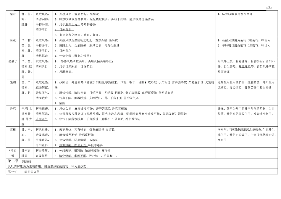 中医执业医师中药知识点整理完_第3页