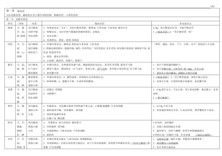 中医执业医师中药知识点整理完