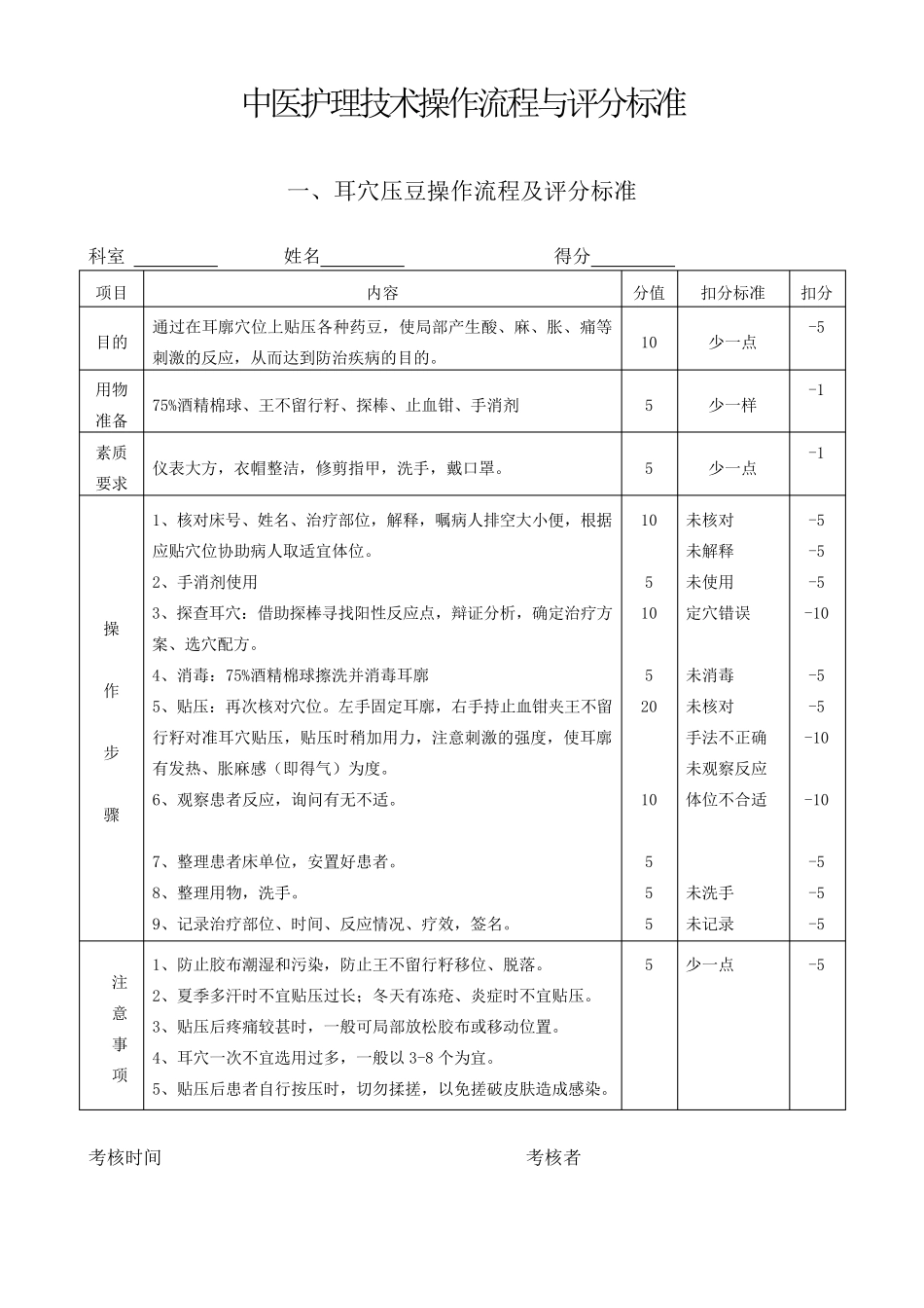 中医护理技术操作流程与评分标准1_第2页