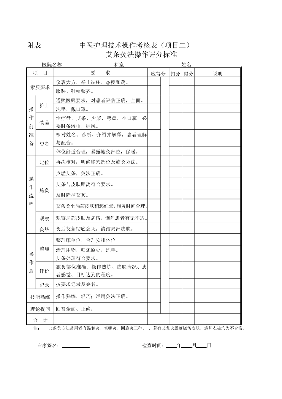 中医护理技术操作评分标准_第2页