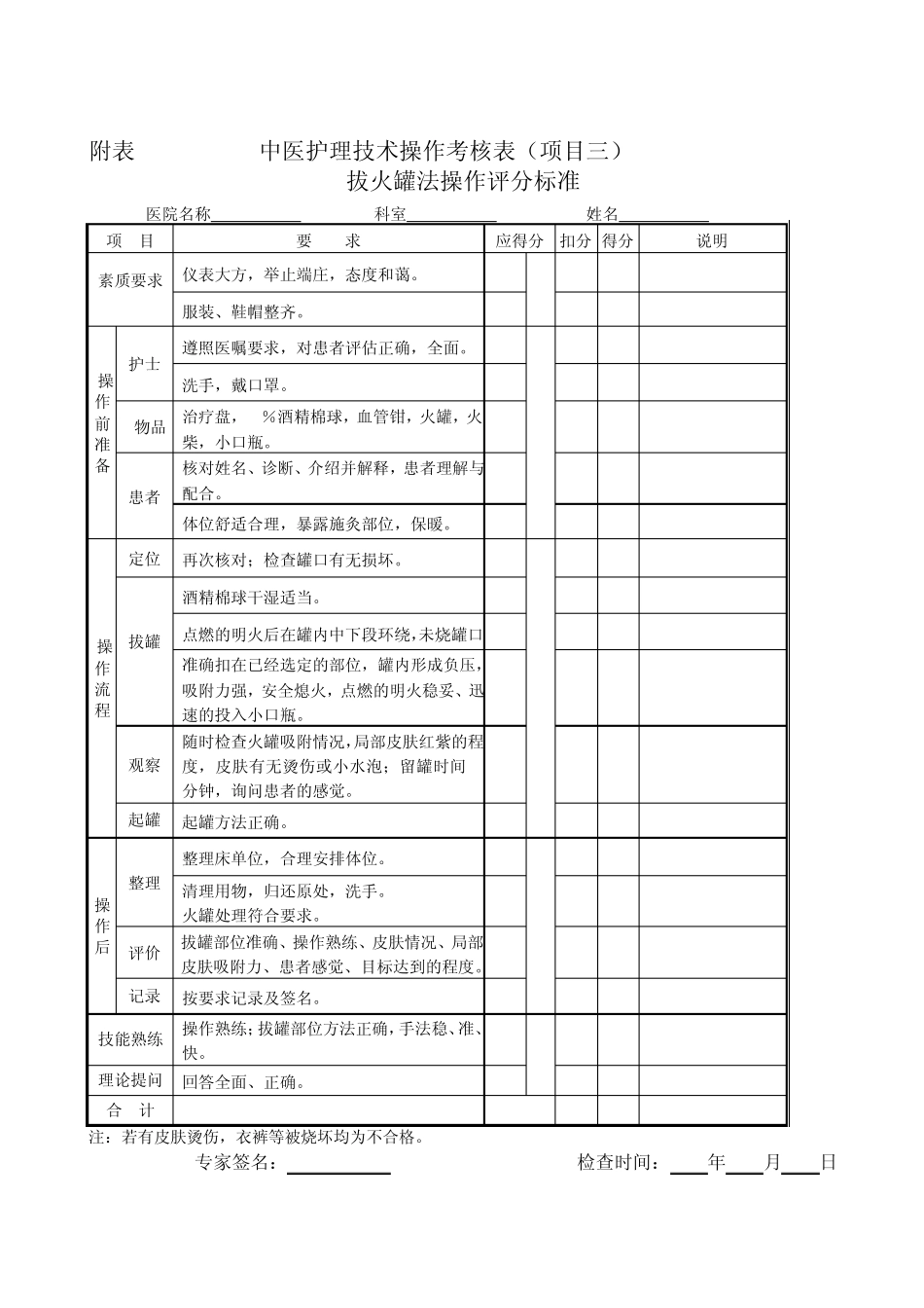 中医护理技术操作评分标准_第3页