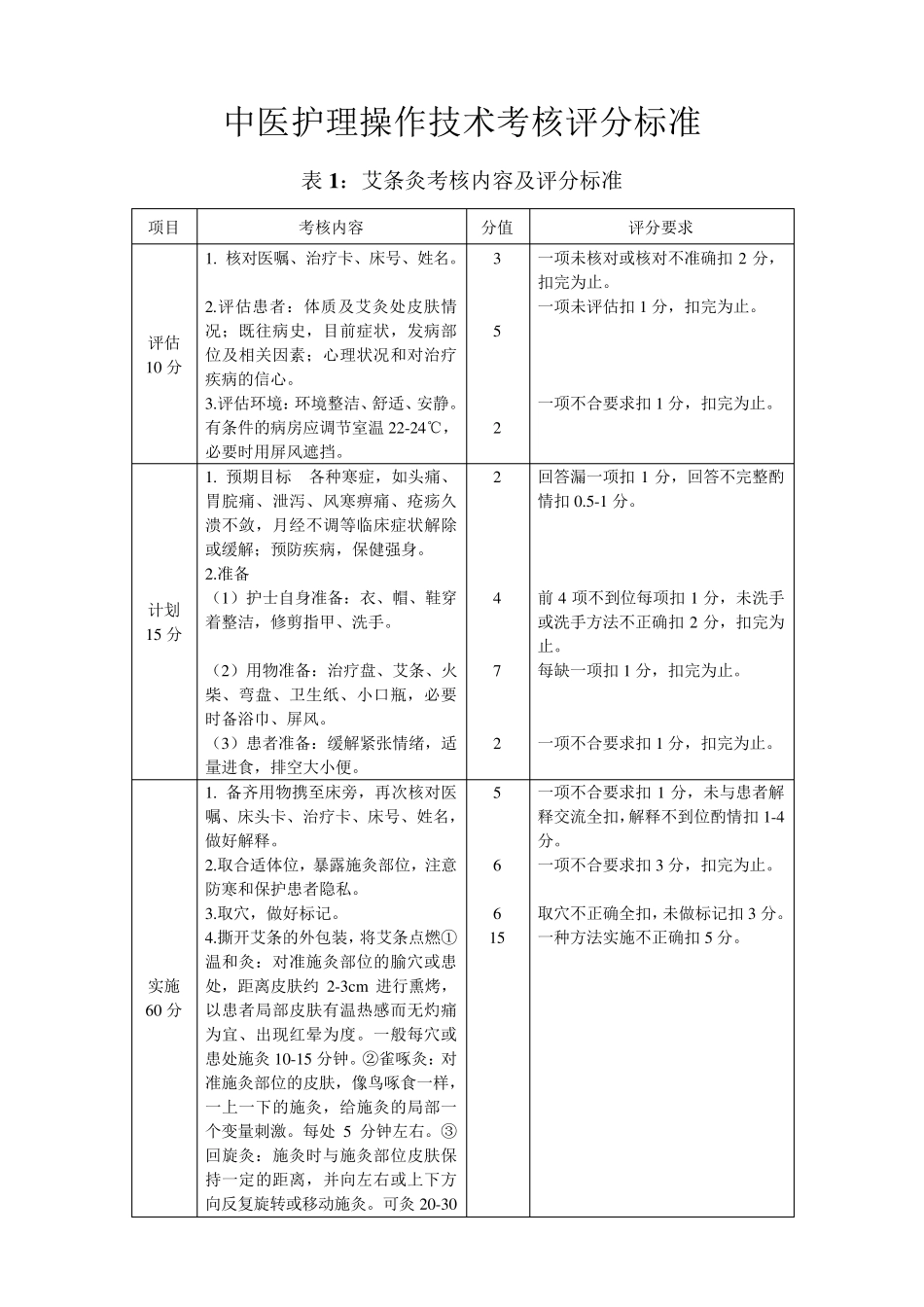 中医护理操作技术考核评分标准_第1页
